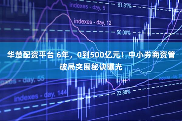 华楚配资平台 6年，0到500亿元！中小券商资管破局突围秘诀曝光